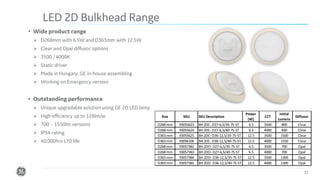 Confidential. Not to be copied, distributed, or reproduced without prior approval. 33
• Wide product range
➢ D268mm with 6.5W and D363mm with 12.5W
➢ Clear and Opal diffusor options
➢ 3500 / 4000K
➢ Static driver
➢ Made in Hungary, GE in-house assembling
➢ Working on Emergency version
• Outstanding performance
➢ Unique upgradable solution using GE 2D LED lamp
➢ High efficiency up to 128lm/w
➢ 700 - 1550lm versions
➢ IP54 rating
➢ 40.000hrs L70 life
LED 2D Bulkhead Range
D268 mm 93055623 BH 2DC- D27-6,5/35-7S-ST 6.5 3500 800 Clear
D268 mm 93055624 BH 2DC- D27-6,5/40-7S-ST 6.5 4000 830 Clear
D363 mm 93055625 BH 2DC- D36-12,5/35-7S-ST 12.5 3500 1500 Clear
D363 mm 93056106 BH 2DC- D36-12,5/40-7S-ST 12.5 4000 1550 Clear
D268 mm 93057382 BH 2DO- D27-6,5/35-7S-ST 6.5 3500 700 Opal
D268 mm 93057383 BH 2DO- D27-6,5/40-7S-ST 6.5 4000 700 Opal
D363 mm 93057384 BH 2DO- D36-12,5/35-7S-ST 12.5 3500 1300 Opal
D363 mm 93057385 BH 2DO- D36-12,5/40-7S-ST 12.5 4000 1300 Opal
Initial
Lumens
DiffusorSKU SKU DescriptionSize
Power
(W)
CCT
 
