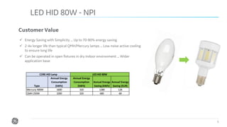 Confidential. Not to be copied, distributed, or reproduced without prior approval.
LED HID 80W - NPI
5
Customer Value
✓ Energy Saving with Simplicity ... Up to 70-80% energy saving
✓ 2-4x longer life than typical QMH/Mercury lamps ... Low noise active cooling
to ensure long life
✓ Can be operated in open fixtures in dry Indoor environment ... Wider
application base
Type
Annual Energy
Consumption
(kWh)
Annual Energy
Consumption
(kWh)
Annual Energy
Saving (kWh)
Annual Energy
Saving (EUR)
Mercury 400W 1600 320 1280 128
QMH 250W 1000 320 680 68
CORE HID Lamp LED HID 80W
 