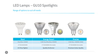 Confidential. Not to be copied, distributed, or reproduced without prior approval.
LED Lamps – GU10 Spotlights
Range of options to suit all needs
Start Energy Smart Precise
35w/50w 12000h COB 35w/50w/64w 25000h COB 50w+ 50000h CRI90
27/30/40/6500K 27/30/4000K Dimmable 27/30/4000K Dimmable
#1 Price Fighter Quality Performer Premium Colour Quality
 