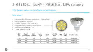 Confidential. Not to be copied, distributed, or reproduced without prior approval. 11
35W Halogen replacement at a highly competitive price
2- GE LED Lamps NPI – MR16 Start, NEW category
What is new ?
• Ecodesign DIM2 Lumen equivalent – 350lm=35W
• Attractive White housing
• Easy Fit solution – flat front face
• Very nearly edge-to-edge light output
• Standard Beam Angle – 35o
• 2700K, 3000 & 4000K
 