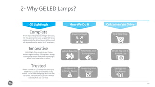 Confidential. Not to be copied, distributed, or reproduced without prior approval.
2- Why GE LED Lamps?
14
From LFL to HID and everything in between,
GE has a comprehensive range of LED lamp
replacements for almost every lighting need.
All designed and/or tested by GE engineers.
With Plug & Play simplicity and Colour
enhancing technology, GE engineers design
cutting-edge lamps that allow LEDs to light
places they have never lit before.
When it comes to LED lamps that last up to
50000 hours, quality and reliability really
matter. GE has been designing lamps for over
100 years, and backs all LEDs with a limited
warranty that you can trust.
How We Do It Outcomes We Drive
System Expertise Patented Colour
Enhancement
Drives Top Line &
Bottom Line
Breadth & Depth One-Stop Shop
In-House &
3rd Party Testing
Measuring What
Matters

Savings with
Confidence
GE Lighting is
Innovative
Trusted
Complete
 