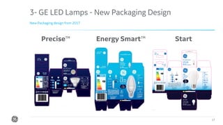 Confidential. Not to be copied, distributed, or reproduced without prior approval.
3- GE LED Lamps - New Packaging Design
17
New Packaging design from 2017
Precise™ Energy Smart™ Start
 