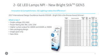 Confidential. Not to be copied, distributed, or reproduced without prior approval.
2017 International Design Excellence Awards (IDEA)® - Bright Stik is the Bronze Award Winner!
What is new ?
• Single voltage 220-240V
• Power Rating 6W; 9W; 12W; 15W
• Higher Lumen output for 4000K and 6500K vs 3000K
• New packaging design
• Single-pack only
• New SKUs
3
Innovation & Competitivness : GE Lighting makes the difference !
2- GE LED Lamps NPI – New Bright StikTM GEN3
 