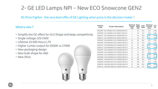 Confidential. Not to be copied, distributed, or reproduced without prior approval.
What is new ?
• Simplify the GE offers for GLS Shape and keep competitivity
• Single voltage 220-240V
• Lifetime 10 000 Hours L70
• Higher Lumen output for 6500K vs 2700K
• New packaging design
• New bulb shape for A60
• New SKUs
4
#1 Price Fighter : the very best offer of GE Lighting when price is the decision maker !
2- GE LED Lamps NPI – New ECO Snowcone GEN2
 