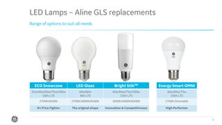 Confidential. Not to be copied, distributed, or reproduced without prior approval.
LED Lamps – Aline GLS replacements
5
Range of options to suit all needs
ECO Snowcone LED Glass Bright StikTM Energy Smart OMNI
35w/40w/60w/75w/100w
10kh L70
40w/60w
8kh L70
40w/60w/75w/100w
15kh L70
40w/60w/75w
25kh L70
2700K/6500K 2700K/4000K/6500K 3000K/4000K/6500K 2700K Dimmable
#1 Price Fighter The original shape Innovation & Competitivness High Performer
 