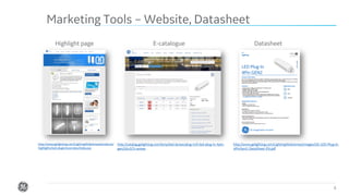 Confidential. Not to be copied, distributed, or reproduced without prior approval.
Marketing Tools – Website, Datasheet
6
Highlight page E-catalogue Datasheet
http://www.gelighting.com/LightingWeb/emea/products/
highlights/led-plugin/overview/index.jsp
http://catalog.gelighting.com/lamp/led-lamps/plug-in/f=led-plug-in-4pin-
gen2/d=0/?r=emea
http://www.gelighting.com/LightingWeb/emea/images/GE-LED-Plug-In-
4PinGen2-DataSheet-EN.pdf
 