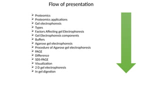 GEL ELECTROPHORESIS methods @D gel.pptx