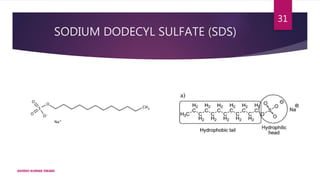 SODIUM DODECYL SULFATE (SDS)
ASHISH KUMAR SWAIN
31
 