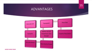 ADVANTAGES
ASHISH KUMAR SWAIN
35
 
