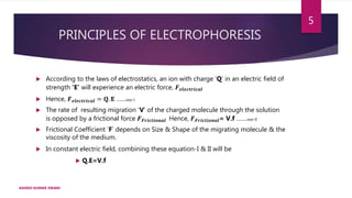 PRINCIPLES OF ELECTROPHORESIS
 According to the laws of electrostatics, an ion with charge ‘Q’ in an electric field of
strength ‘E’ will experience an electric force, 𝑭 𝒆𝒍𝒆𝒄𝒕𝒓𝒊𝒄𝒂𝒍
 Hence, 𝑭 𝒆𝒍𝒆𝒄𝒕𝒓𝒊𝒄𝒂𝒍 = 𝐐. 𝐄 ……eqn-I
 The rate of resulting migration ‘V’ of the charged molecule through the solution
is opposed by a frictional force 𝑭 𝑭𝒓𝒊𝒄𝒕𝒊𝒐𝒏𝒂𝒍 Hence, 𝑭 𝑭𝒓𝒊𝒄𝒕𝒊𝒐𝒏𝒂𝒍= V.f …….eqn-II
 Frictional Coefficient ‘F’ depends on Size & Shape of the migrating molecule & the
viscosity of the medium.
 In constant electric field, combining these equation-I & II will be
 Q.E=V.f
ASHISH KUMAR SWAIN
5
 