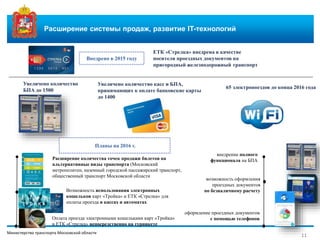 Министерство транспорта Московской области
11
Увеличено количество
БПА до 1500
Внедрено в 2015 году
Увеличено количество касс и БПА,
принимающих к оплате банковские карты
до 1400
ЕТК «Стрелка» внедрена в качестве
носителя проездных документов на
пригородный железнодорожный транспорт
Планы на 2016 г.
Оплата проезда электронными кошельками карт «Тройка»
и ЕТК «Стрелка» непосредственно на турникете
Расширение количества точек продажи билетов на
альтернативные виды транспорта (Московский
метрополитен, наземный городской пассажирский транспорт,
общественный транспорт Московской области
Возможность использования электронных
кошельков карт «Тройка» и ЕТК «Стрелка» для
оплаты проезда в кассах и автоматах
внедрение полного
функционала на БПА
возможность оформления
проездных документов
по безналичному расчету
оформление проездных документов
с помощью телефонов
Расширение системы продаж, развитие IT-технологий
65 электропоездов до конца 2016 года
 