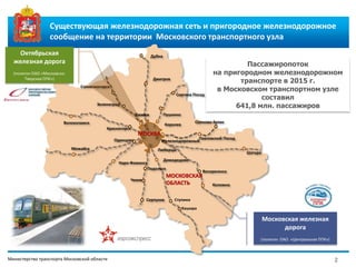 Министерство транспорта Московской области
Волоколамск
Можайск
Красногорск
Одинцово
Сергиев Посад
Пушкино
Королев
Павловский Посад
Орехово-Зуево
Наро-Фоминск
Домодедово
Ступино
Кашира
Подольск
Чехов
Серпухов
Люберцы
Воскресенск
Коломна
Шатура
Железнодорожный
Дубна
Дмитров
Солнечногорск
Зеленоград
Московская железная
дорога
(полигон ОАО «Центральная ППК»)
Октябрьская
железная дорога
(полигон ОАО «Московско-
Тверская ППК»)
МОСКВА
МОСКОВСКАЯ
ОБЛАСТЬ
Химки
Существующая железнодорожная сеть и пригородное железнодорожное
сообщение на территории Московского транспортного узла
2
Пассажиропоток
на пригородном железнодорожном
транспорте в 2015 г.
в Московском транспортном узле
составил
641,8 млн. пассажиров
 