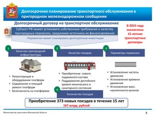 Министерство транспорта Московской области
Долгосрочный договор на транспортное обслуживание
15 лет
В 2015 году
заключены
15-летние
транспортные
договоры
- Перевозчик может планировать долгосрочные инвестиции
Субъект РФ может установить собственные требования к качеству
пригородных перевозок, предложив источники их финансирования
Долгосрочное планирование транспортного обслуживания в
пригородном железнодорожном сообщении
• Реконструкция и
оборудование платформ
• Содержание и текущий
ремонт платформ
• Безопасность на платформах
• Приобретение нового
подвижного состава
• Поддержание достойного
уровня технического и
санитарного состояния
подвижного состава
• Установление частоты
движения
• Установление времени
движения
• Установление макс.
населенности вагонов
Параметры перевозокКачество поездов
Качество пригородной
инфраструктуры
31 2
Приобретение 373 новых поездов в течение 15 лет
167 млрд. рублей
Количество поездов
4
3
 