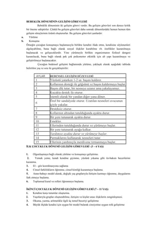 BEBEKLİK DÖNEMİNİN GELİŞİM GÖREVLERİ
                Bebeklik döneminin iki gelişim görevi vardır. Bu gelişim görevleri son derece kritik
     bir öneme sahiptirler. Çünkü bu gelişim görevleri daha sonraki dönemlerdeki hemen hemen tüm
     gelişim süreçlerinin özünü oluştururlar. Bu gelişim görevleri şunlardır:
a.      Yürüme
b.      Konuşma
     Örneğin çocuğun konuşmaya başlamasıyla birlikte kendini ifade etme, kendisine söylenenleri
     algılayabilme, buna bağlı olarak sosyal ilişkiler kurabilme vb. özellikler kazanılmaya
     başlanacak ve gelişeceklerdir. Yine yürümeyle birlikte organizmanın fiziksel dengesi
     kazanılacak, buna bağlı olarak pek çok psikomotor etkinlik için alt yapı kazanılmaya ve
     geliştirilmeye başlanacaktır.
                 Çocuğun bedensel gelişimi bağlamında yürüme, yaklaşık olarak aşağıdaki tabloda
     belirtilen yaş ve sıra ile gerçekleştirilir:

              AYLAR        BEDENSEL GELİŞİM DÜZEYLERİ
             1             Yüzüstü yatarken 1-2 sn başını kaldırır.
             2             Kollarının desteği ile göğsünü ve başını kaldırmaya başlar.
             3             Başını dik tutar, bir nesneye uzanır ama yakalayamaz.
             4             Kucakta destek ile oturur.
             5             İstemli olarak bir yandan diğer yana döner.
                           Özel bir sandalyede oturur. Uzatılan nesneleri avucunun
             6
                           içiyle yakalar.
             7             Desteksiz oturur.
             8             Kollarının altından tutulduğunda ayakta durur.
             9             Bir yere tutunarak ayakta durur.
             10            Emekler.
             11            Ellerinden tutulduğunda durur ve yürümeye başlar.
             12            Bir yere tutunarak ayağa kalkar.
             13            Yardımsız ayakta durur ve yürümeye başlar.
             14            Parmaklarını kullanarak nesneleri tutar.
             15            Ellerinin yardımıyla merdivene tırmanmaya başlar.
     İLK ÇOCUKLUK DÖNEMİ GELİŞİM GÖREVLERİ (3 – 6 YAŞ)

     1.     Olgunlaşmaya bağlı olarak yürüme ve konuşmayı geliştirme.
      2.     Yemek yeme, kendi kendine giyinme, yüzünü yıkama gibi öz-bakım becerilerini
     kazanma.
     3.     El – göz koordinasyonu sağlama
     4.     Cinsel farklılıkların öğrenme, cinsel kimliği kazanmaya başlama.
     5.     Anne-babayı model alarak, değişik yaş gruplarıyla iletişim kurmayı öğrenme, duygularını
     fark etmeye başlama.
     6.     Toplumsal kural ve rolleri öğrenmeye başlama.

     İKİNCİ ÇOCUKLUK DÖNEMİ GELİŞİM GÖREVLERİ (7 – 11 YAŞ)
     1.  Kendine karşı tutumlar oluşturma.
     2.  Yaşıtlarıyla gruplar oluşturabilme, iletişim ve kişiler arası ilişkilerin zenginleşmesi.
     3.  Okuma, yazma, aritmetikle ilgili üç temel beceriyi geliştirme
     4.  Büyük ölçüde kendisi için uygun bir model bularak cinsiyetine uygun rolü geliştirme
 