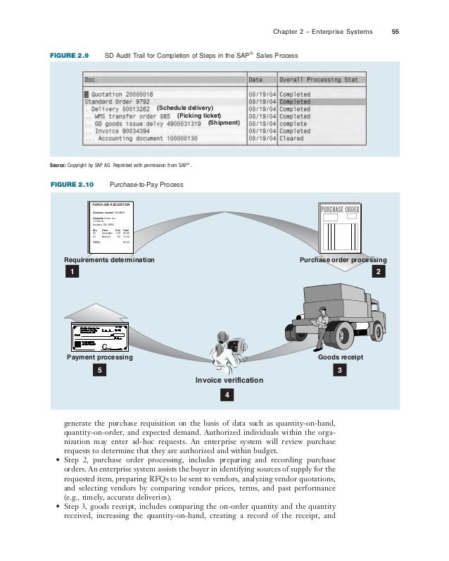 Download Gelinas sw acc.inf.system7e_password_downloadslide