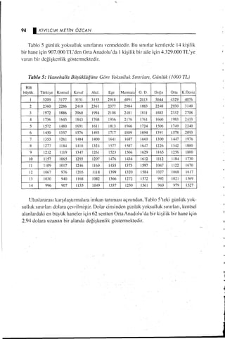 Vahdi Boydaş, Mensur Boydaş,Gelir dağılımı ve yoksulluk 