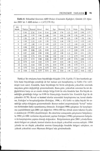 Vahdi Boydaş, Mensur Boydaş,Gelir dağılımı ve yoksulluk 
