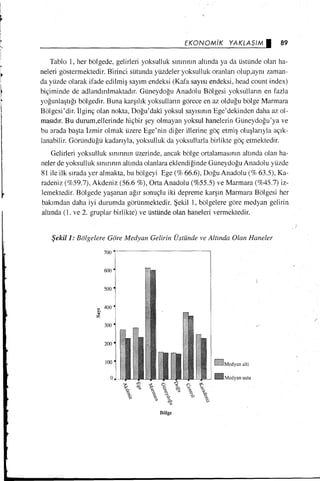 Vahdi Boydaş, Mensur Boydaş,Gelir dağılımı ve yoksulluk 