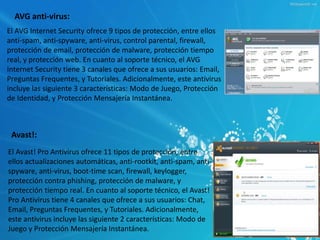 AVG anti-virus: 
El AVG Internet Security ofrece 9 tipos de protección, entre ellos 
anti-spam, anti-spyware, anti-virus, control parental, firewall, 
protección de email, protección de malware, protección tiempo 
real, y protección web. En cuanto al soporte técnico, el AVG 
Internet Security tiene 3 canales que ofrece a sus usuarios: Email, 
Preguntas Frequentes, y Tutoriales. Adicionalmente, este antivirus 
incluye las siguiente 3 características: Modo de Juego, Protección 
de Identidad, y Protección Mensajería Instantánea. 
Avast!: 
El Avast! Pro Antivirus ofrece 11 tipos de protección, entre 
ellos actualizaciones automáticas, anti-rootkit, anti-spam, anti-spyware, 
anti-virus, boot-time scan, firewall, keylogger, 
protección contra phishing, protección de malware, y 
protección tiempo real. En cuanto al soporte técnico, el Avast! 
Pro Antivirus tiene 4 canales que ofrece a sus usuarios: Chat, 
Email, Preguntas Frequentes, y Tutoriales. Adicionalmente, 
este antivirus incluye las siguiente 2 características: Modo de 
Juego y Protección Mensajería Instantánea. 
 
