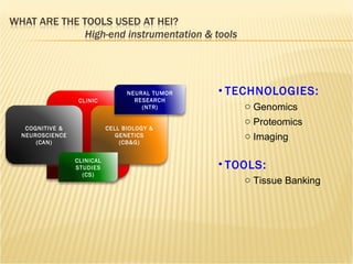 TECHNOLOGIES: Genomics TOOLS: Proteomics Imaging Tissue Banking CLINIC COGNITIVE & NEUROSCIENCE (CAN) CELL BIOLOGY & GENETICS (CB&G) CLINICAL STUDIES (CS) NEURAL TUMOR RESEARCH (NTR) 