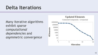 Many iterative algorithms
exhibit sparse
computational
dependencies and
asymmetric convergence
Delta Iterations
10
 