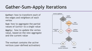 Gather: how to transform each of
the edges and neighbors of each
vertex
Sum: how to aggregate the partial
values of Gather to a single value
Apply: how to update the vertex
value, based on the new aggregate
and the current value
The workset contains the active
vertices (user-defined activation)
Gather-Sum-Apply Iterations
24
 