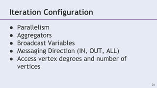 Iteration Configuration
● Parallelism
● Aggregators
● Broadcast Variables
● Messaging Direction (IN, OUT, ALL)
● Access vertex degrees and number of
vertices
26
 