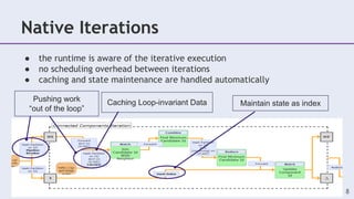Native Iterations
● the runtime is aware of the iterative execution
● no scheduling overhead between iterations
● caching and state maintenance are handled automatically
Caching Loop-invariant DataPushing work
“out of the loop”
Maintain state as index
8
 
