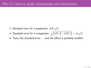 Why it’s hard to study comparisons and interactions
Standard error for a proportion: 0.5/
√
n
Standard error for a comparison: 0.52/n
2 + 0.52/n
2 = 1/
√
n
Twice the standard error . . . and the eﬀect is probably smaller!
31/45
 