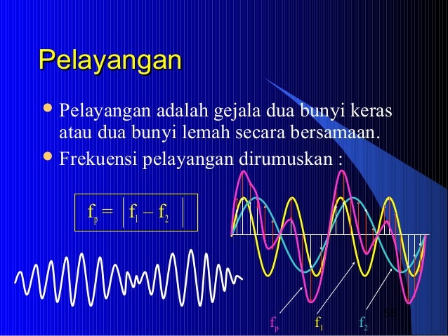 Gelombang