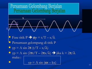 15 
S 
·P 
v 
x 
 FFaassee ttiittiikk PP  jpp == tt//TT –– xx//l 
 PPeerrssaammaaaann ggeelloommppaanngg ddii ttiittiikk PP 
 yypp == AA ssiinn 22p ((tt//TT –– xx//l)) 
 yypp == AA ssiinn ((22ptt//TT –– 22pxx//l))  jjiikkaa kk == 22p//l 
mmaakkaa :: 
 yypp == AA ssiinn ((wtt –– kkxx)) 
 