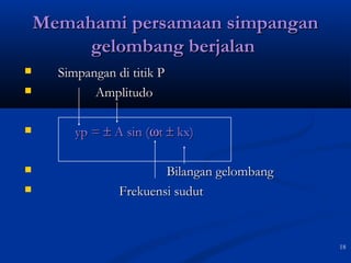 18 
MMeemmaahhaammii ppeerrssaammaaaann ssiimmppaannggaann 
ggeelloommbbaanngg bbeerrjjaallaann 
 SSiimmppaannggaann ddii ttiittiikk PP 
 AAmmpplliittuuddoo 
 yypp == ± AA ssiinn ((wtt ± kkxx)) 
 BBiillaannggaann ggeelloommbbaanngg 
 FFrreekkuueennssii ssuudduutt 
 