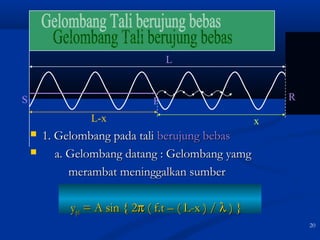 20 
S oP 
R 
L 
L-x x 
 11.. GGeelloommbbaanngg ppaaddaa ttaallii bbeerruujjuunngg bbeebbaass 
 aa.. GGeelloommbbaanngg ddaattaanngg :: GGeelloommbbaanngg yyaammgg 
mmeerraammbbaatt mmeenniinnggggaallkkaann ssuummbbeerr 
yypp11 == AA ssiinn {{ 22p (( ff..tt –– (( LL--xx )) // l )) }} 
 