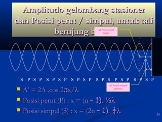 24 
AAmmpplliittuuddoo ggeelloommbbaanngg ssttaassiioonneerr 
ddaann PPoossiissii ppeerruutt // ssiimmppuull,, uunnttuukk ttaallii 
bbeerruujjuunngg bbeebbaass 
(x) Posisi perut 
S P S P S P S P S P S P S P S P S P S P S P 
(x) Posisi simpul 
 AA’’ == 22AA ..ccooss 22pxx//l 
 PPoossiissii ppeerruutt ((PP)) :: xx == ((nn –– 11)).. ½l 
 PPoossiissii ssiimmppuull ((SS)) :: xx == ((22nn –– 11)).. ¼l 
pertama 
kedua 
 