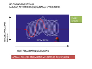 Gelombang membujur