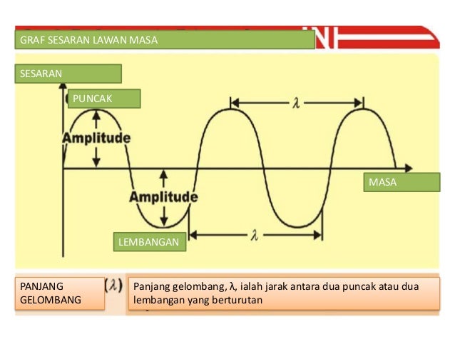 Jawapan Modul Fizik Tingkatan 4 Edisi Guru - Ternyata 