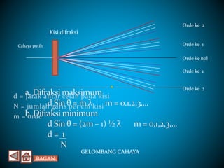 GELOMBANG CAHAYA
GELOMBANG CAHAYA
d = jarak antar celah pada kisi
N = jumlah garis per cm kisi
m = orde
Kisi difraksi
Caha...