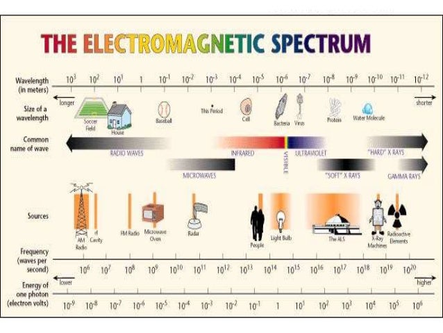 Gelombang elektromagnetik-x21