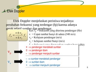 4. Efek Doppler 
Efek Doppler menjelaskan peristiwa terjadinya 
perubahan frekuensi yang terdengar (fp) karena adanya 
gerak relatif sumber dan pendengar. 
6 
s 
p 
v ± 
v 
p f 
s 
v v 
f 
± 
= 
Ket: fp 
= frekuensi yang diterima pendengar (Hz) 
v = Cepat rambat bunyi di udara (340 m/s) 
vp 
= Kelajuan pendengar (m/s) 
vs 
= kelajuan sumber bunyi (m/s) 
fs = frekuensi yang dipancarkan sumber bunyi (Hz) 
vp 
vs 
+ Þ pendengar mendekati sumber 
0 Þ pendengar diam 
- Þ pendengar menjauhi sumber 
+ Þ pendengar mendekati sumber 
0 Þ pendengar diam 
- Þ pendengar menjauhi sumber 
- Þ sumber mendekati pendengar 
0 Þ sumber diam 
+ Þ sumber menjauhi pendengar 
- Þ sumber mendekati pendengar 
0 Þ sumber diam 
+ Þ sumber menjauhi pendengar 
 