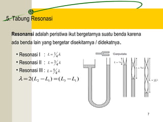 5. Tabung Resonasi 
7 
Resonansi adalah peristiwa ikut bergetarnya suatu benda karena 
ada benda lain yang bergetar disekitarnya / didekatnya. 
• Resonasi I : 
L = 1 
4l 
• Resonasi II : 
L = 3 
4l 
• Resonasi III : 
4l 
L = 5 
2( ) ( ) 2 1 3 1 l = L -L = L -L 
