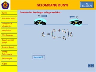 GELOMBANG BUNYI
Bunyi
Frekuensi Nada
Infrasonik &
ultrasonik
Amplitudo
Efek Doppler
Cepat rambat
Bunyi
Sumber Bunyi
Energi
Gelombang
Pelayangan
Vp Vs
Sumber dan Pendengar saling mendekat :
Interaktif
By
Dian M, S.Pd
Tugas
 
