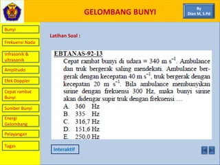 GELOMBANG BUNYI
Bunyi
Frekuensi Nada
Infrasonik &
ultrasonik
Amplitudo
Efek Doppler
Cepat rambat
Bunyi
Sumber Bunyi
Energi
Gelombang
Pelayangan
Latihan Soal :
Interaktif
By
Dian M, S.Pd
Tugas
 
