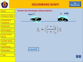 GELOMBANG BUNYI
Bunyi
Frekuensi Nada
Infrasonik &
ultrasonik
Amplitudo
Efek Doppler
Cepat rambat
Bunyi
Sumber Bunyi
Energi
Gelombang
Pelayangan
Sumber dan Pendengar saling menjauhi :
Vp
Vs
Interaktif
By
Dian M, S.Pd
Tugas
 