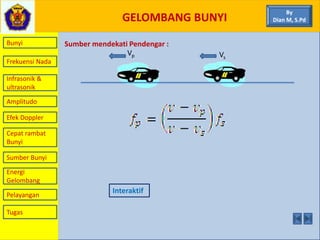 GELOMBANG BUNYI
Bunyi
Frekuensi Nada
Infrasonik &
ultrasonik
Amplitudo
Efek Doppler
Cepat rambat
Bunyi
Sumber Bunyi
Energi
Gelombang
Pelayangan
Sumber mendekati Pendengar :
Vp Vs
Interaktif
By
Dian M, S.Pd
Tugas
 