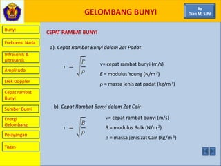 GELOMBANG BUNYI
Bunyi
Frekuensi Nada
Infrasonik &
ultrasonik
Amplitudo
Efek Doppler
Cepat rambat
Bunyi
Sumber Bunyi
Energi
Gelombang
Pelayangan
By
Dian M, S.Pd
CEPAT RAMBAT BUNYI
a). Cepat Rambat Bunyi dalam Zat Padat
= cepat rambat bunyi (m/s)
E = modulus Young (N/m 2)
 = massa jenis zat padat (kg/m 3)
b). Cepat Rambat Bunyi dalam Zat Cair
= cepat rambat bunyi (m/s)
B = modulus Bulk (N/m 2)
 = massa jenis zat Cair (kg/m 3)
Tugas
 