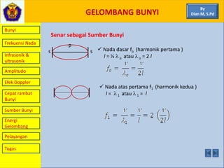 GELOMBANG BUNYI
Bunyi
Frekuensi Nada
Infrasonik &
ultrasonik
Amplitudo
Efek Doppler
Cepat rambat
Bunyi
Sumber Bunyi
Energi
Gelombang
Pelayangan
By
Dian M, S.Pd
Senar sebagai Sumber Bunyi
 Nada dasar fo (harmonik pertama )
l = ½  o atau  o = 2 l
 Nada atas pertama f1 (harmonik kedua )
l =  1 atau  1 = l
s s
p
Tugas
 