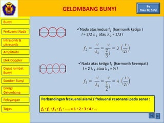 GELOMBANG BUNYI
Bunyi
Frekuensi Nada
Infrasonik &
ultrasonik
Amplitudo
Efek Doppler
Cepat rambat
Bunyi
Sumber Bunyi
Energi
Gelombang
Pelayangan
By
Dian M, S.Pd
Nada atas kedua f2 (harmonik ketiga )
l = 3/2  2 atau  2 = 2/3 l
Nada atas ketiga f3 (harmonik keempat)
l = 2  3 atau  3 = ½ l
Perbandingan frekuensi alami / frekuensi resonansi pada senar :
f0 : f1 : f 2 : f3 : ….. = 1 : 2 : 3 : 4 : …Tugas
 