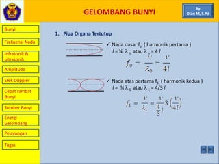GELOMBANG BUNYI
Bunyi
Frekuensi Nada
Infrasonik &
ultrasonik
Amplitudo
Efek Doppler
Cepat rambat
Bunyi
Sumber Bunyi
Energi
Gelombang
Pelayangan
By
Dian M, S.Pd
1. Pipa Organa Tertutup
 Nada dasar fo ( harmonik pertama )
l = ¼  o atau  o = 4 l
 Nada atas pertama f1 ( harmonik kedua )
l = ¾  1 atau  1 = 4/3 l
Tugas
 