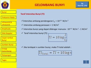 GELOMBANG BUNYI
Bunyi
Frekuensi Nada
Infrasonik &
ultrasonik
Amplitudo
Efek Doppler
Cepat rambat
Bunyi
Sumber Bunyi
Energi
Gelombang
Pelayangan
By
Dian M, S.Pd
Taraf Intensitas Bunyi (TI)
Intensitas ambang pendengaran I0 = 10-12 W/m 2
 Intensitas ambang perasaan = 1 W/m2
 Intensitas bunyi yang dapat didengar manusia : 10-12 W/m 2 - 1 W/m2
 Taraf intensitas bunyi (TI) :
 Jika terdapat n sumber bunyi, maka TI total adalah :
Tugas
 