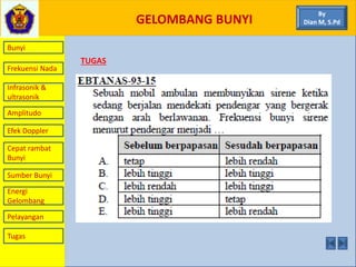 GELOMBANG BUNYI
Bunyi
Frekuensi Nada
Infrasonik &
ultrasonik
Amplitudo
Efek Doppler
Cepat rambat
Bunyi
Sumber Bunyi
Energi
Gelombang
Pelayangan
By
Dian M, S.Pd
TUGAS
Tugas
 